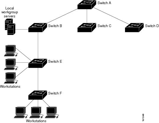 Network Device Symbols - ClipArt Best