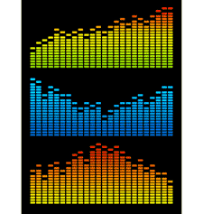 All About Digital Equalizer (EQ)