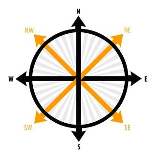 Compass North South East West - ClipArt Best