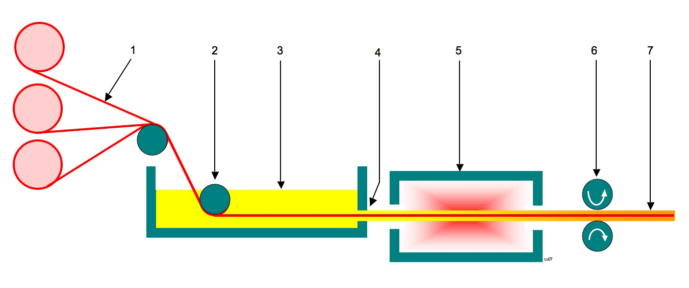 Pultrusion_process_01.png