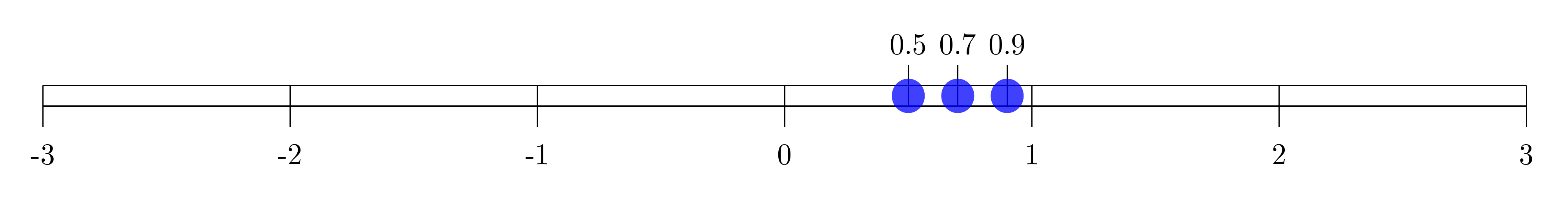 tikz pgf - Very simple number line with points - TeX - LaTeX Stack ...