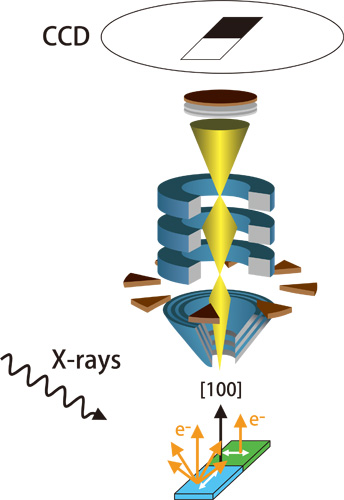 Electronic Properties — SPring-8 Web Site