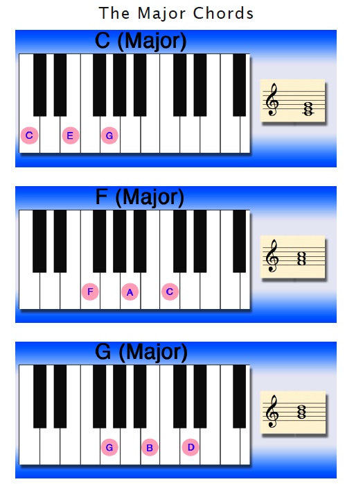 A Chord Piano - Clipart Best