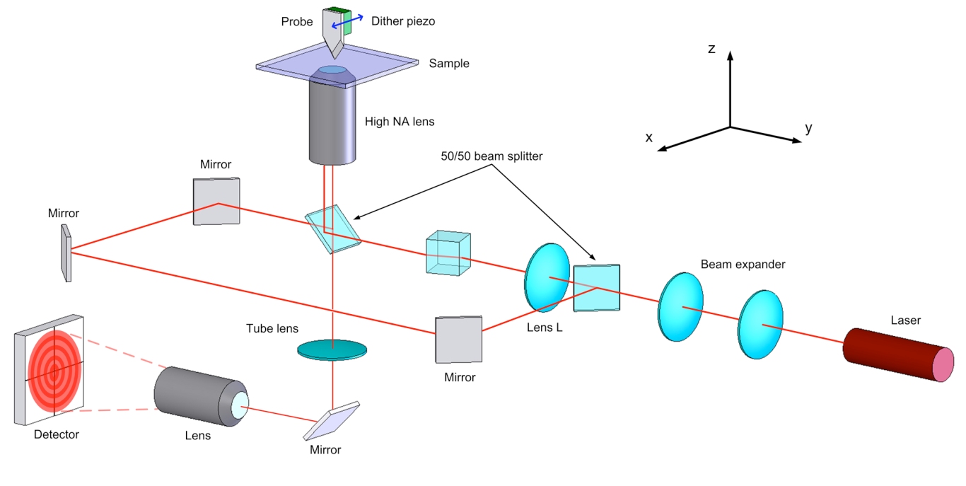 Bristol Nanophysics & Soft Matter - Group Homepage