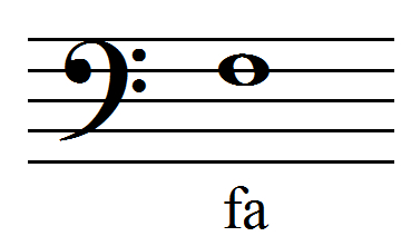 La clef de fa - Apprendre le solfÃ¨ge