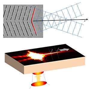 Plasmon Wave Propagates for 80 µm with No Diffraction (photonics ...