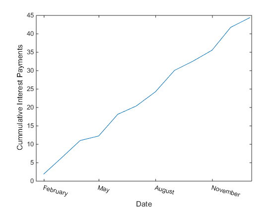 Introduction to the New MATLAB Data Types for Dates and Time ...