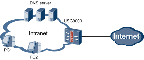 HUAWEI Secospace USG9000 Unified Security Gateway V200R001C01 ...