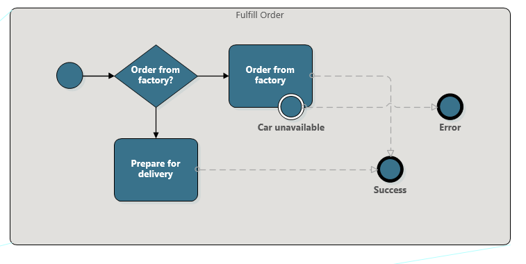 Modern shapes in the new Visio: org chart, network, timeline, and ...