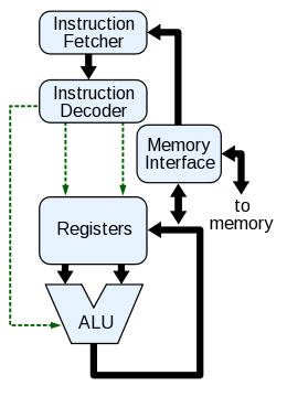 Computer Architecture 2012 Fall