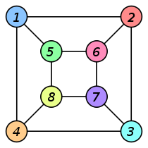 Graph isomorphism - Wikipedia