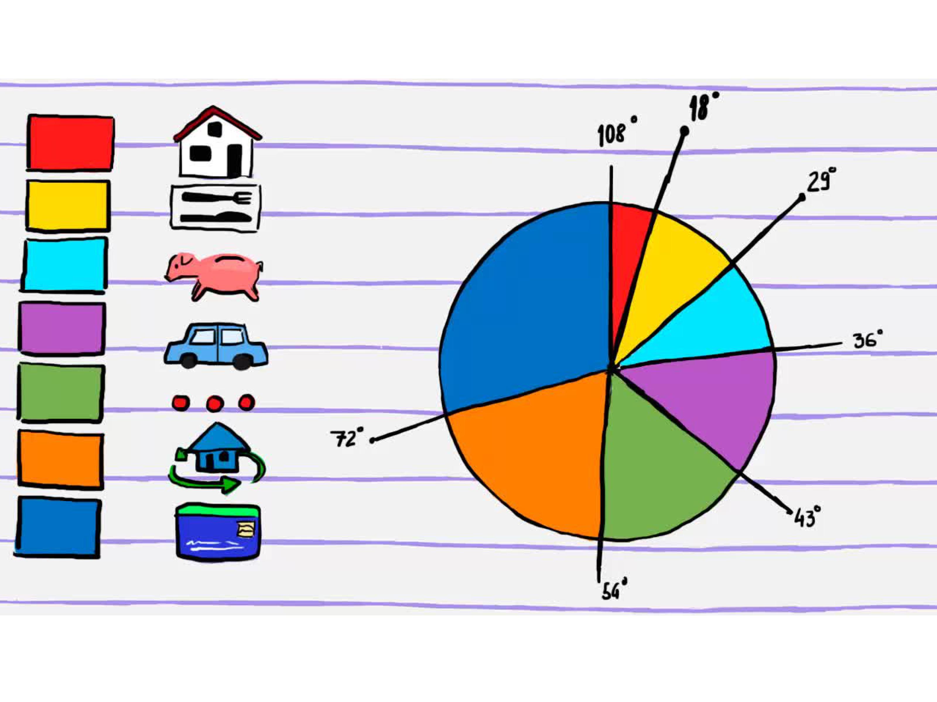 How to Make a Pie Chart: 10 Steps (with Pictures) - wikiHow