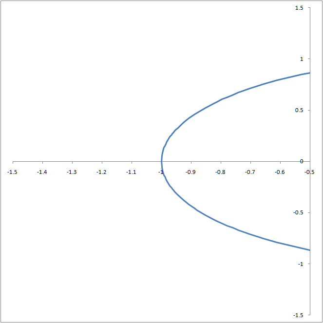 line plot clipart - photo #26