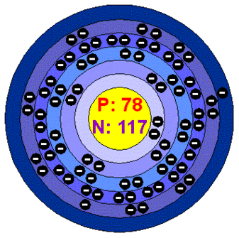 Radon Bohr Model Clipart - Free to use Clip Art Resource