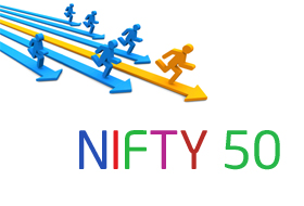 Nifty 50 Performance of Last 15 years