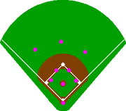 Baseball positioning - Wikipedia