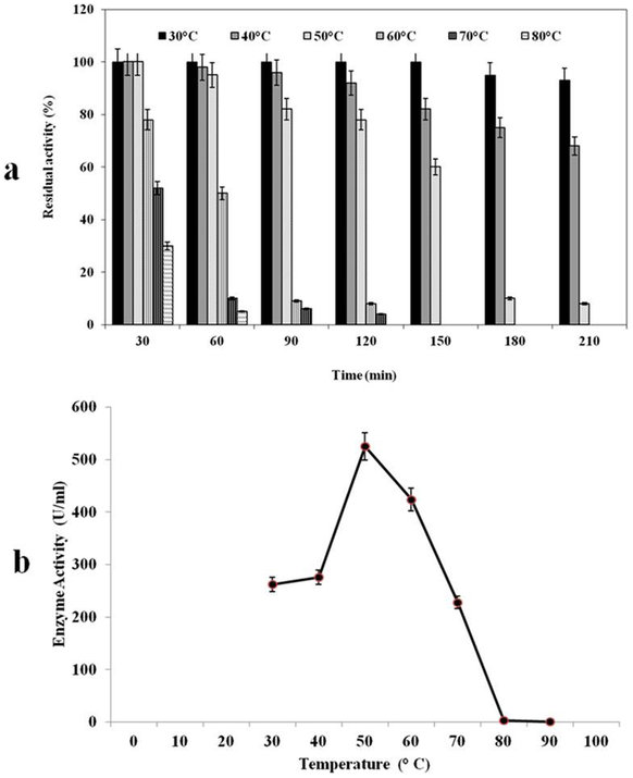 Middle-redox potential laccase from Ganoderma sp.: its application ...