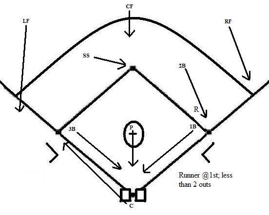 fielding | Coach5150's Baseball & Softball Blog