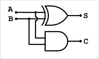 X OR Gate and X NOR Gate | Electrical4u