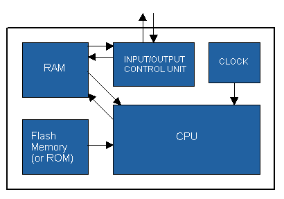 Computer Diagram Symbols - ClipArt Best