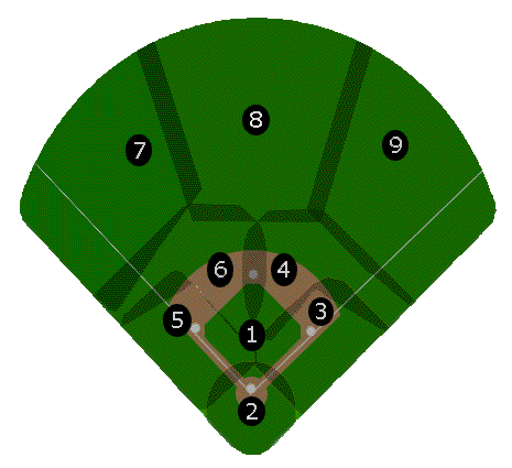 Pop Fly Priorities for First Base