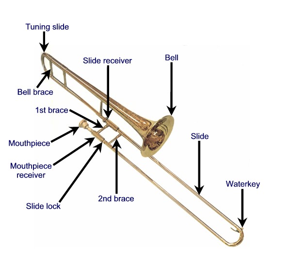 Trombone anatomy / parts - Brass at MoleValleyMusic.