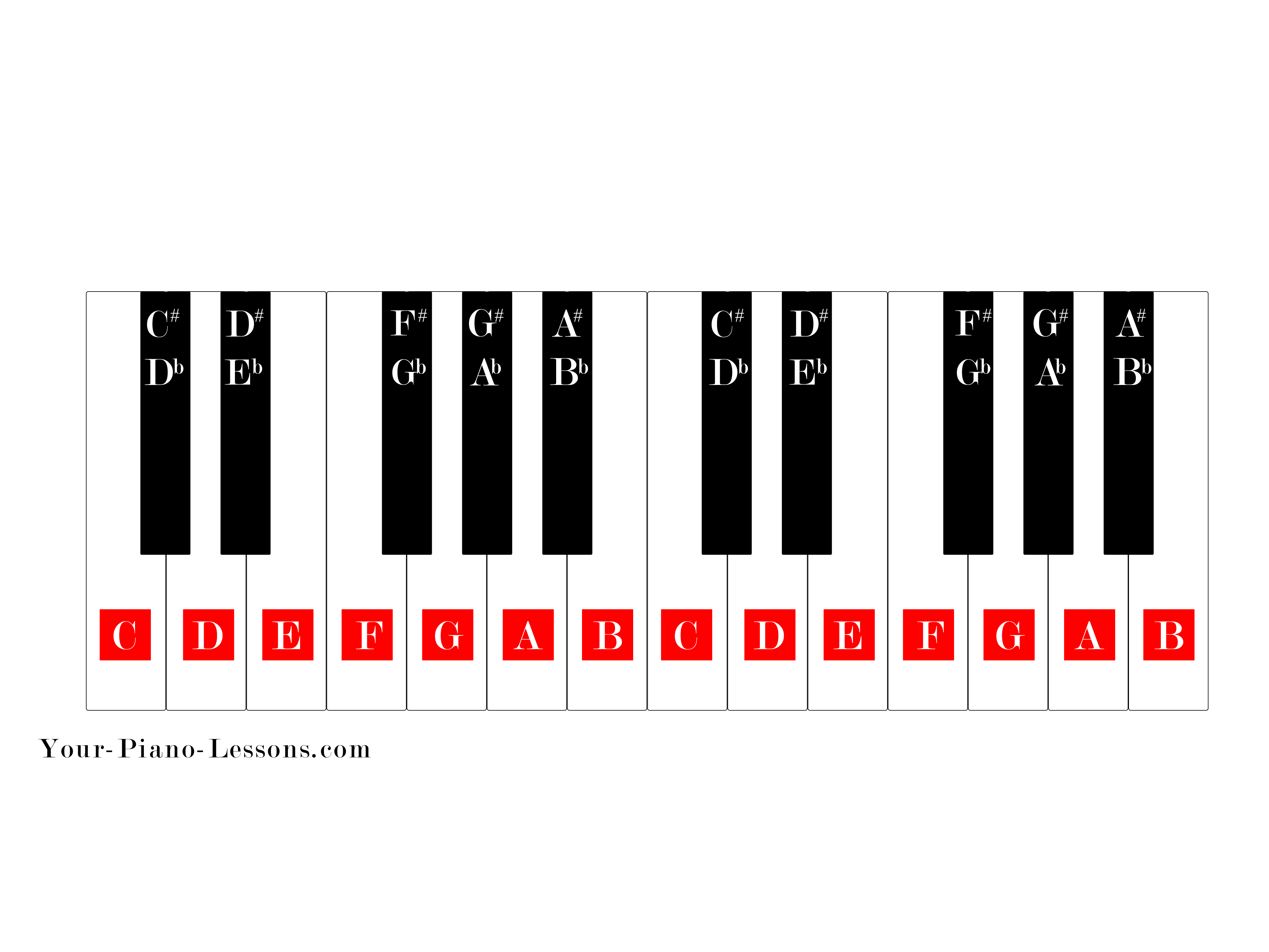 Piano Keyboard Printable