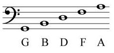The Notes In Bass Clef – A Piece Of Cake
