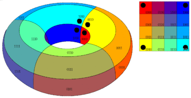 Karnaugh map