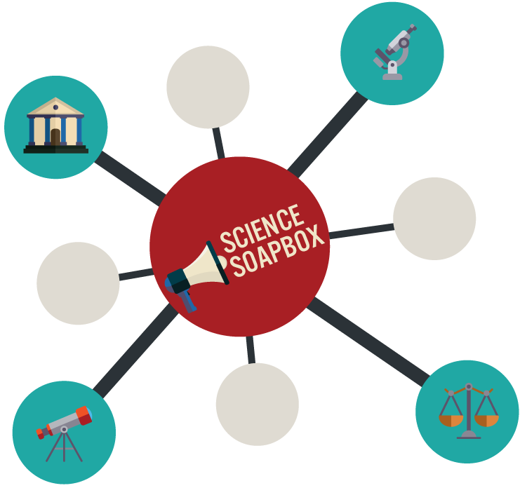 Home - Science Soapbox