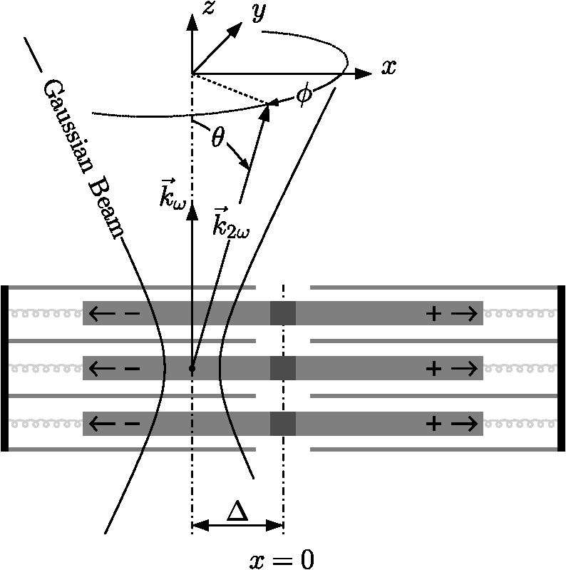 On the interpretation of second harmonic generation intensity ...