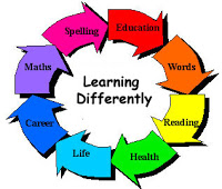 Learning Disability Clipart