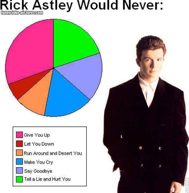 Rick astley and Presidents