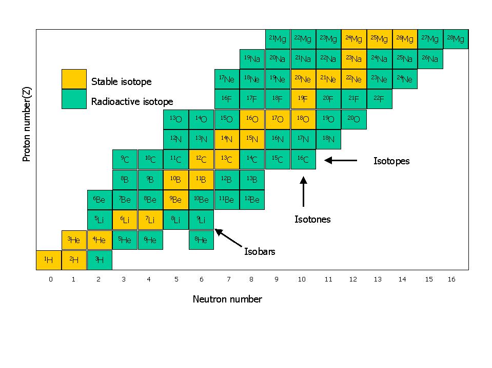 Terms and concepts for Weisberg et al. (