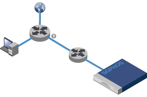 Sophos Web Appliance: Integrating the Appliance with the Web Cache ...