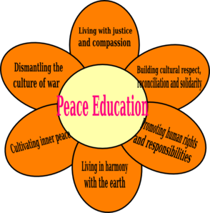 Peace Education clip art - vector clip art online, royalty free ...