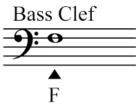 What are Clefs in Music? How to Read All Clefs - Musika Music Blog