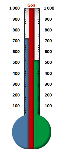 1000+ images about Goal charts | Track, Count and Words