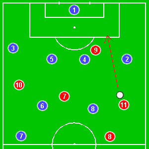 Think you know the offside rule in football? | realbuzz