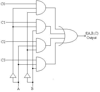 Circuit Implementation Using Multiplexers