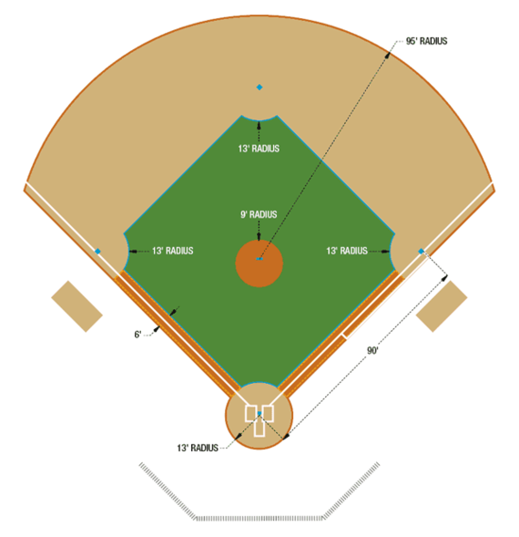 Baseball Field Diagrams Clipart - Free to use Clip Art Resource