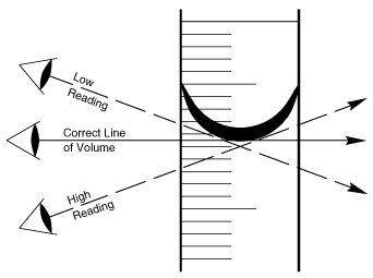 HBMT 2103: TEACHING MATEMATICS IN YEAR TWO: November 2010