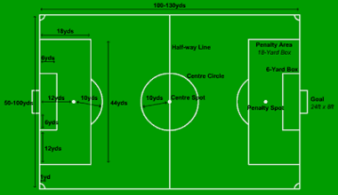 Diagram Of Players Positions For Soccer On A Soccer Field Clipart ...