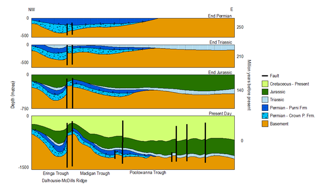 1.1.3.3 Basin history | Bioregional Assessments