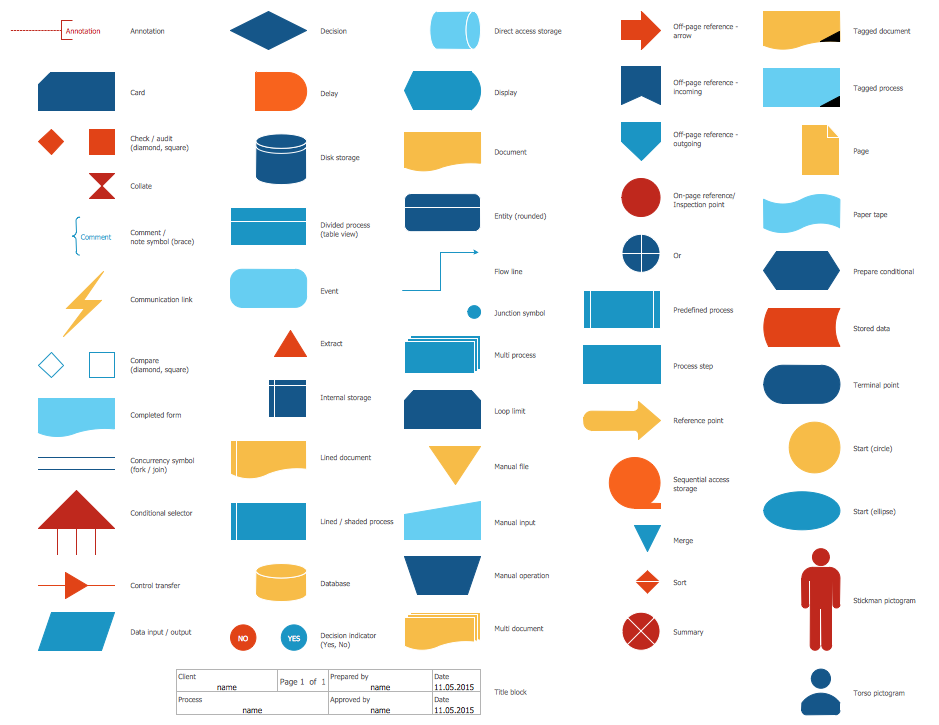 Standard Flowchart Symbols and Their Usage | Basic Flowchart ...