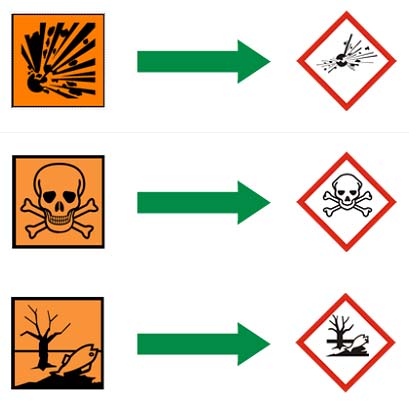 Chemical safety and signage and labelling - AIC Main