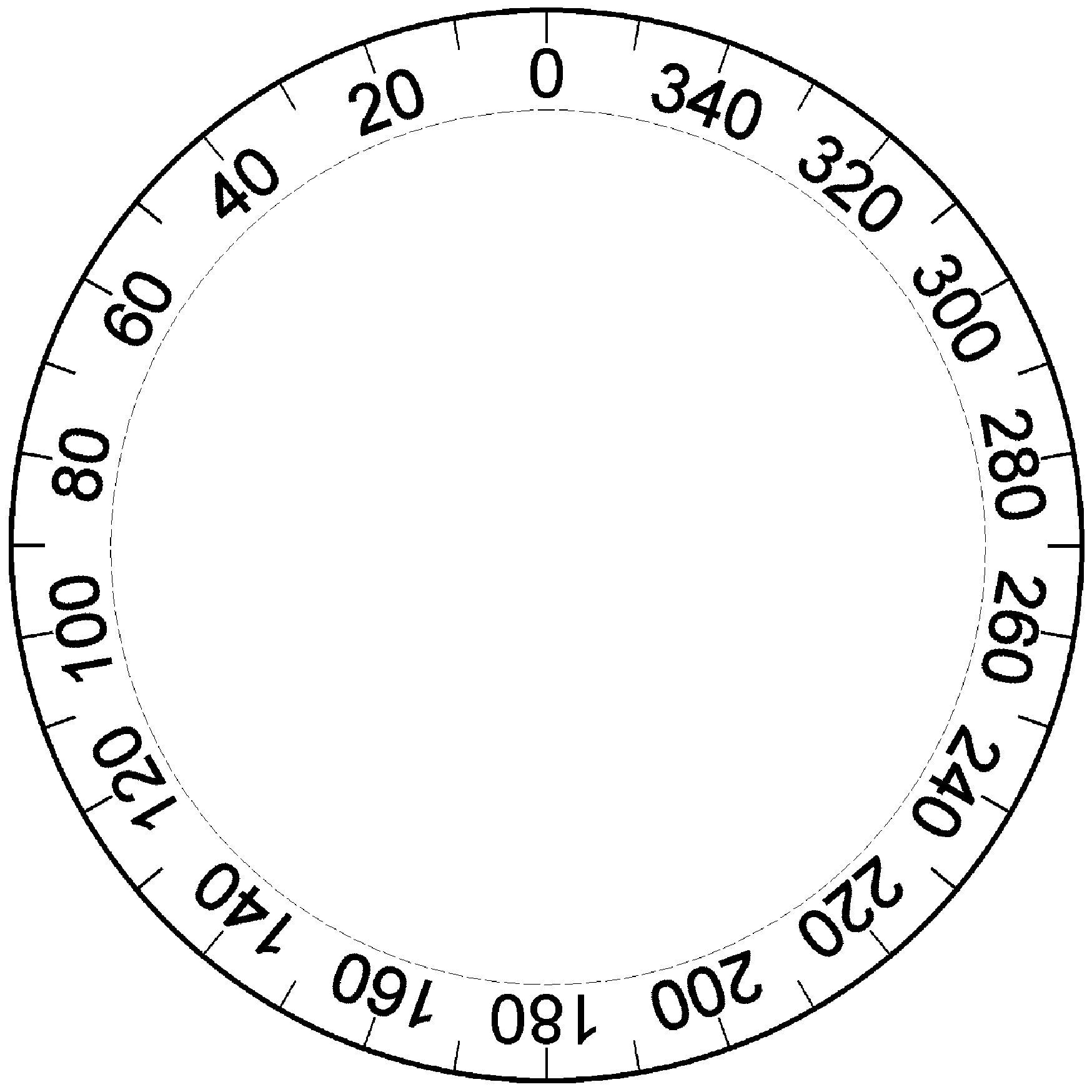 PTT: Compass Tricks