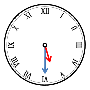 Telling the Time: Roman Numeral Clock Faces (1) Worksheet - EdPlace