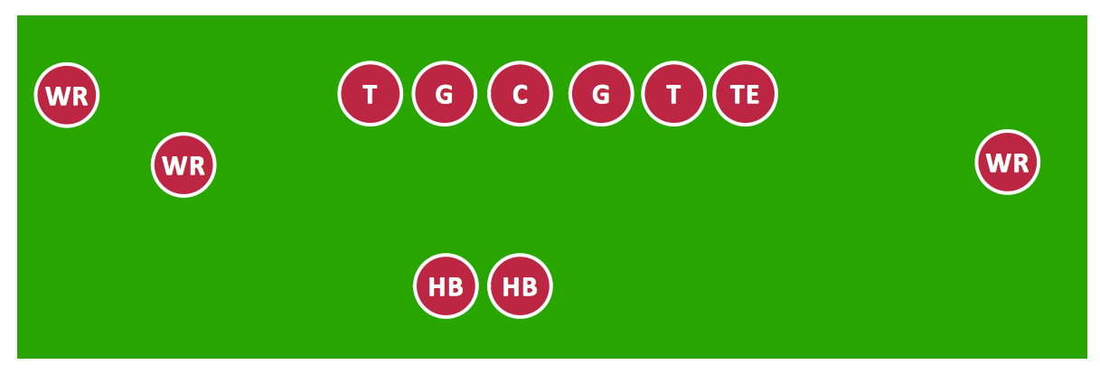 Soccer (Football) Formation