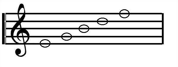 Quiz Can you name notes in the treble and bass clef - Quiz Music